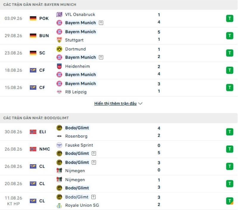 Kết quả đối đầu gần đây Bayern Munich vs Bodo Glimt